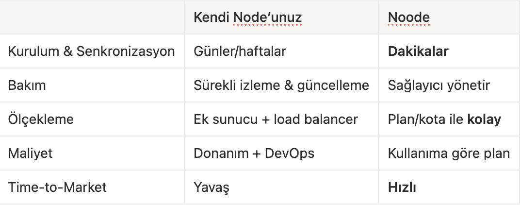 noodeinfo.png